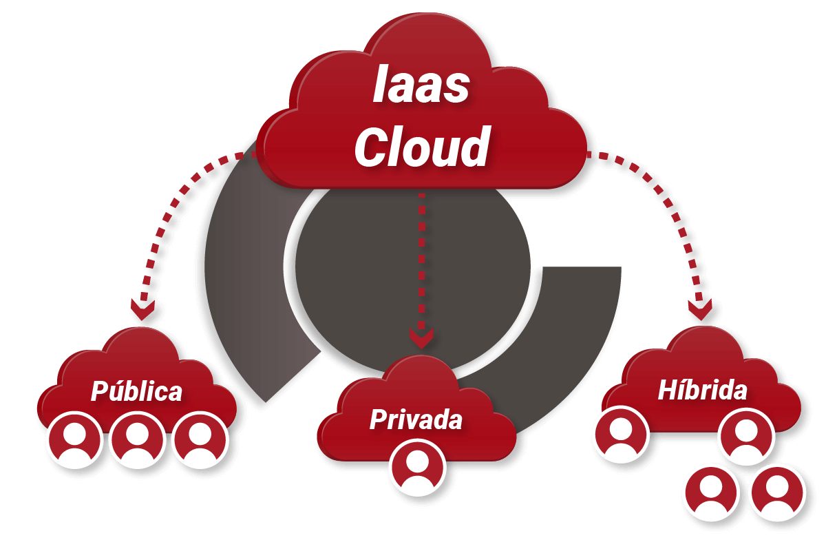 IaaS Cloud Espacio Rack
