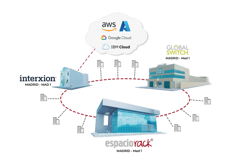 Alianza Data Centers Cloud